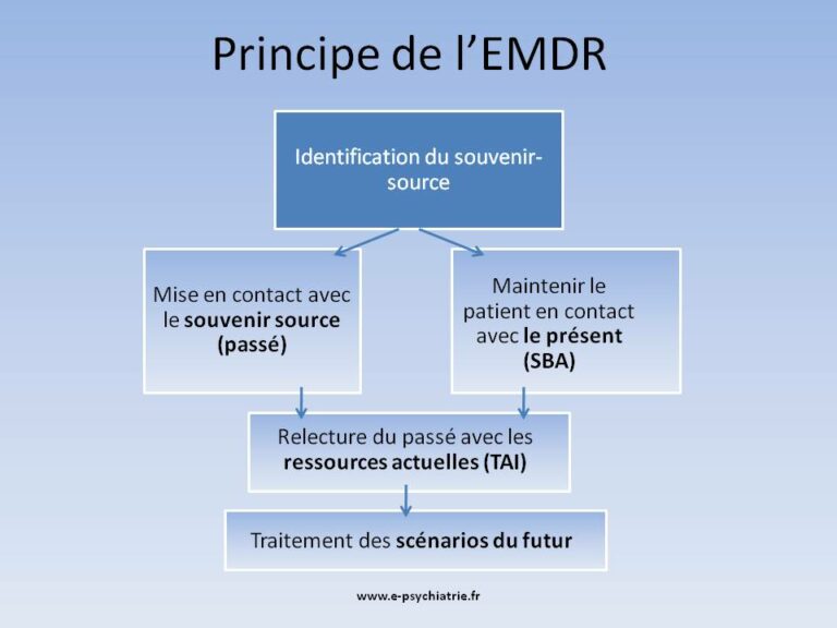 thérapie EMDR