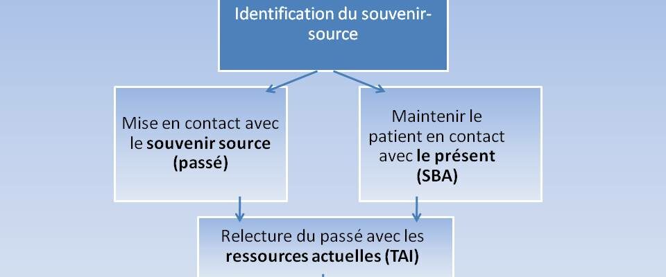 thérapie EMDR